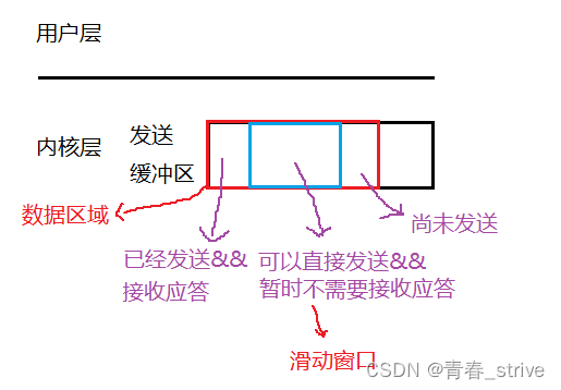 网络：TCP、UDP协议