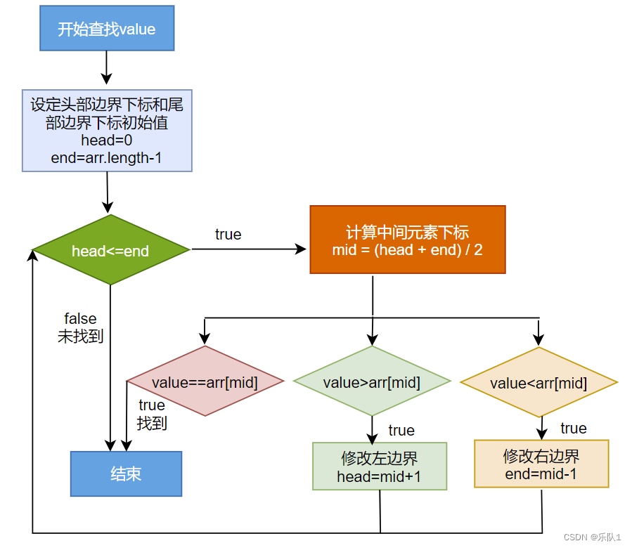 java概述和基本语法