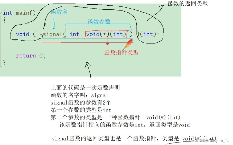 指针(4)