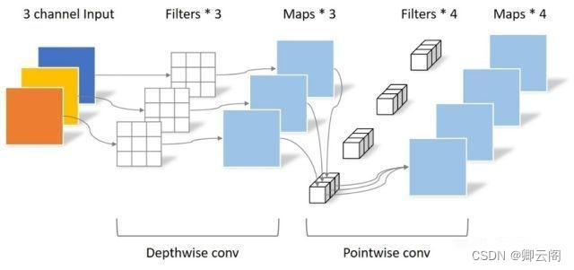 【Deep Learning 7】深度可分离卷积