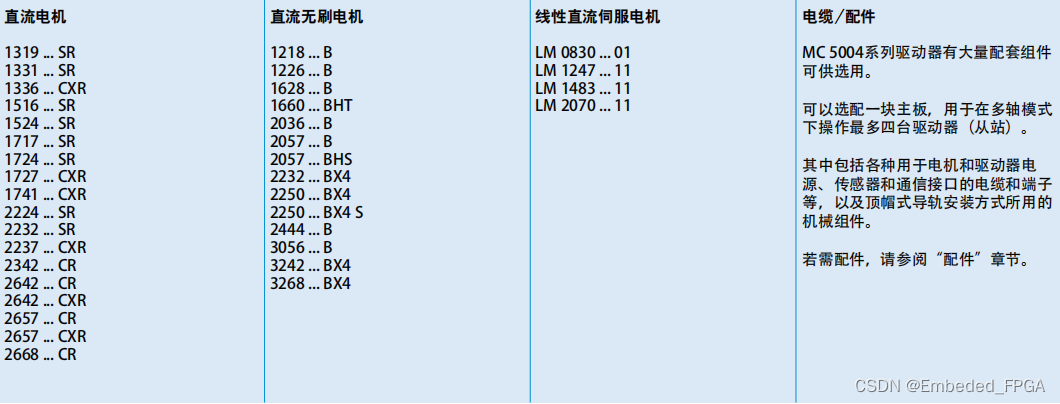 FAULHABER 运动控制器及运动控制系统