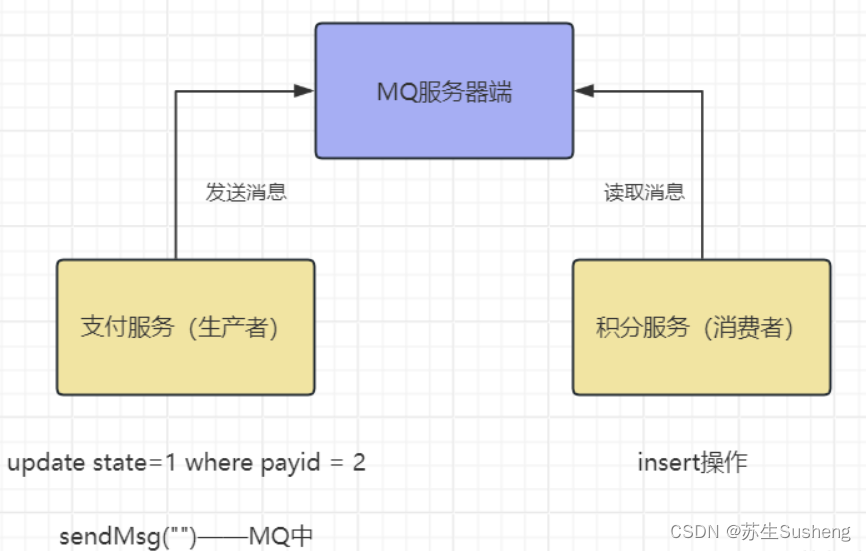 【Seata】分布式事务解决方案——理论