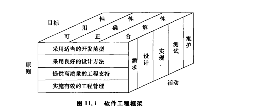 软件工程-第11章 内容总结