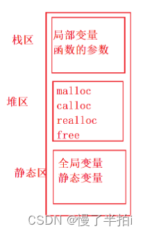 C语言——O/动态内存管理