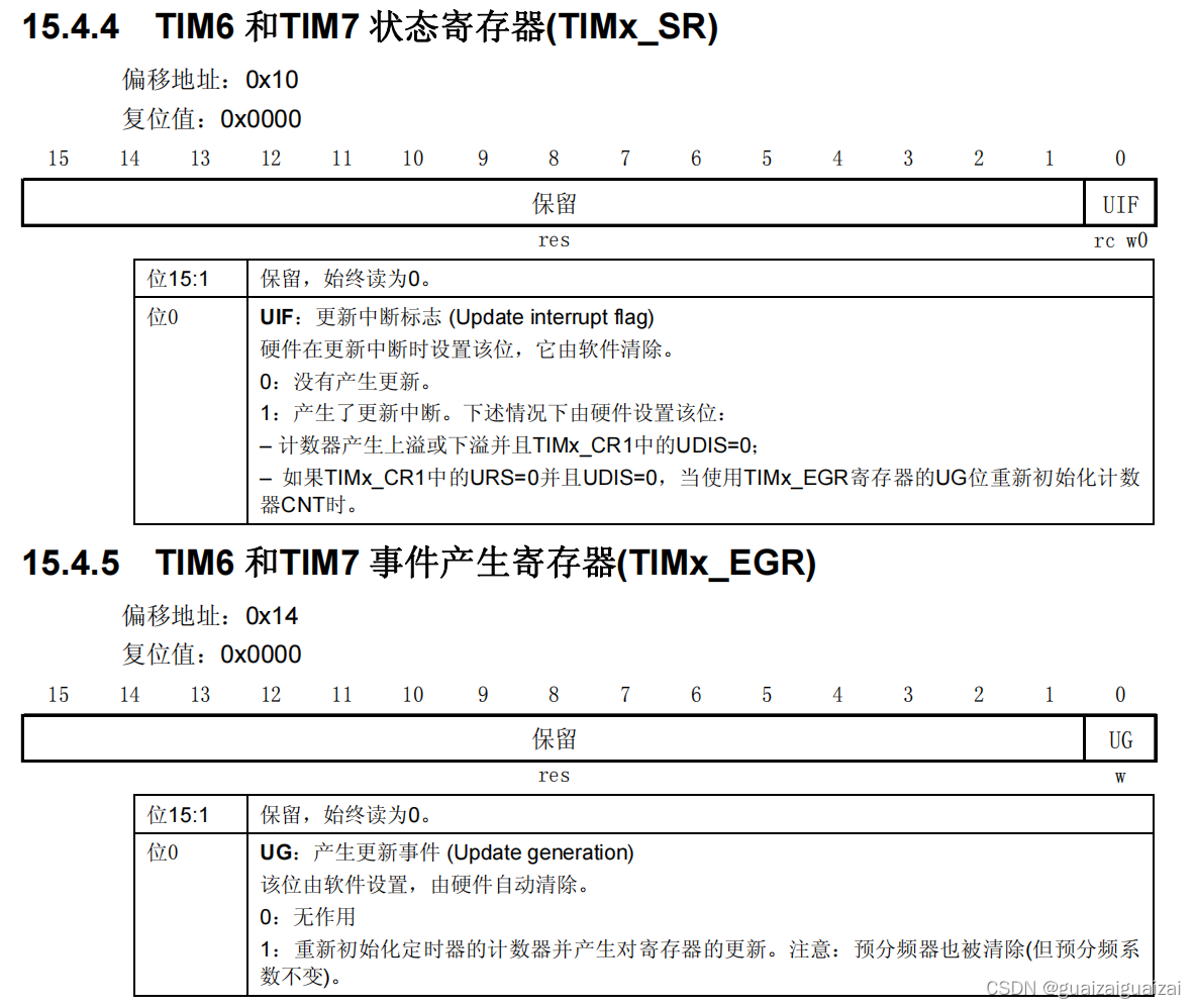 STM32之四：TIM定时器（1-基本定时器）