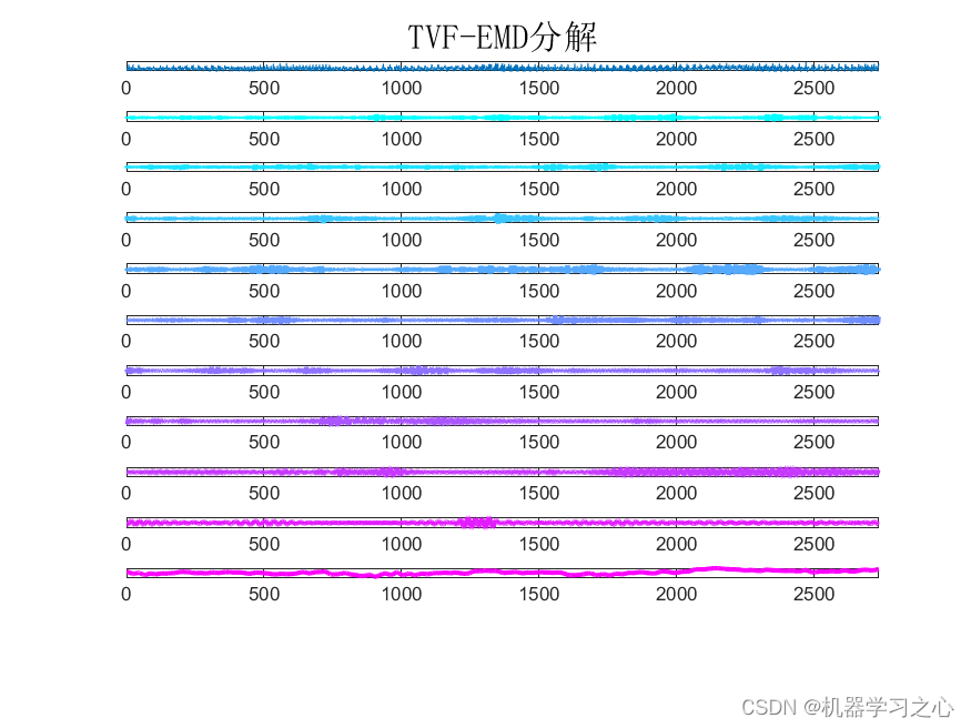 时序分解 | Matlab实现TVF-EMD时变滤波器的经验模态分解信号分量可视化