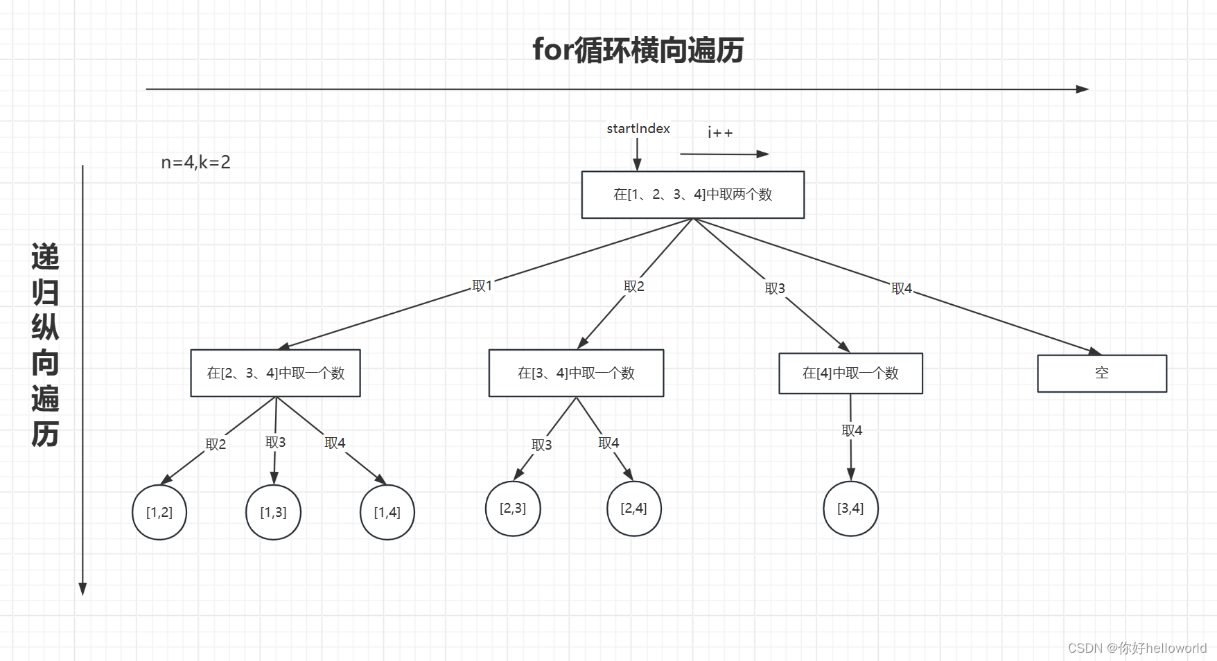 组合（回溯算法）