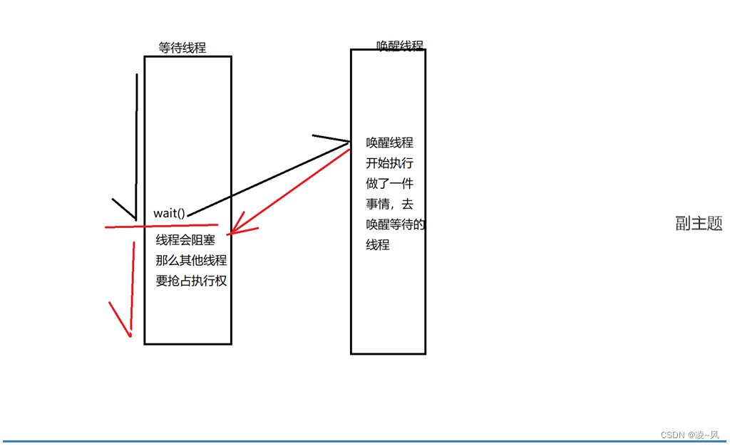 Java学习day26：和线程相关的Object类的方法、等待线程和唤醒线程（知识点详解）