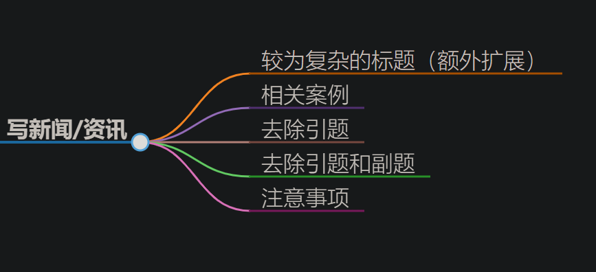 撰写出色的时事政治新闻资讯稿：窍门和技巧