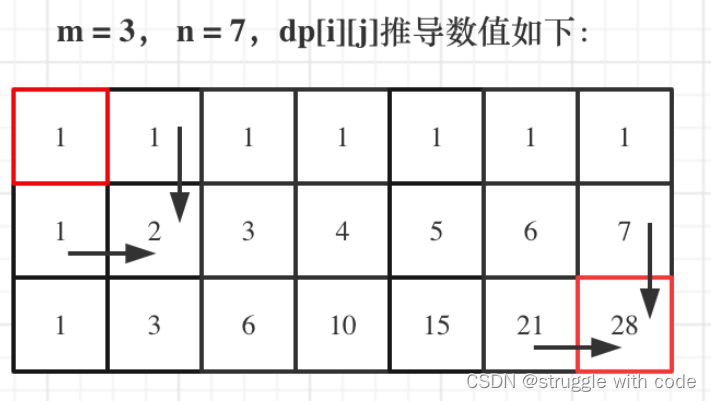 代码随想录算法训练营第四十二天|62.不同路径、63. 不同路径 II