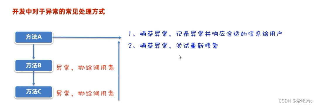 java Day7 正则表达式|异常