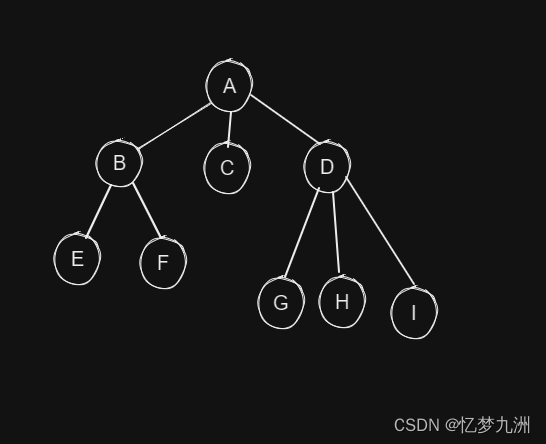 数据结构之树