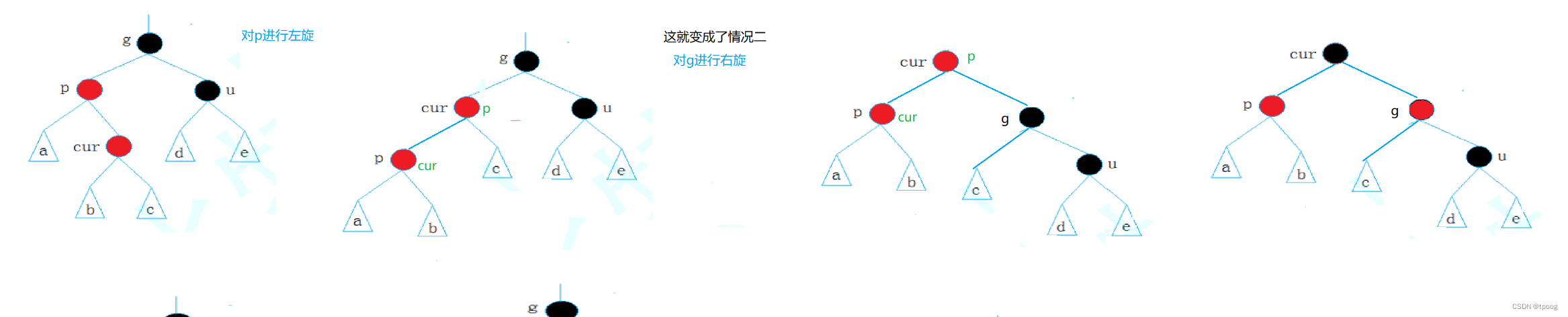 手撕红黑树（map和set底层结构）（2）