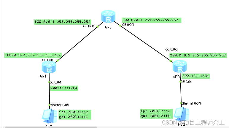 华为ipv6 over ipv4 GRE隧道配置