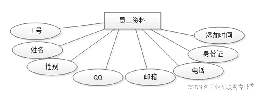 基于SSM+Jsp+Mysql的记账管理系统