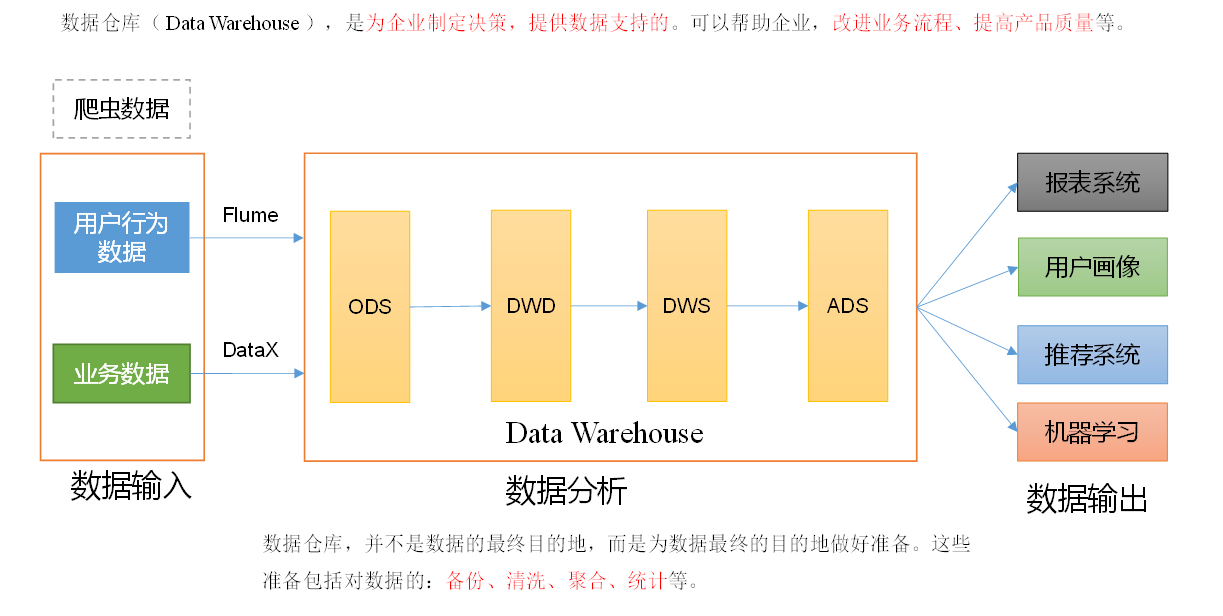 【数仓_01】用户行为采集平台