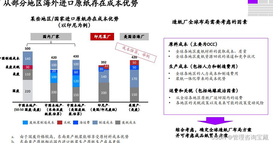 【管理咨询宝藏128】埃森哲大型制造型集团五年发展战略规划项目规划方案