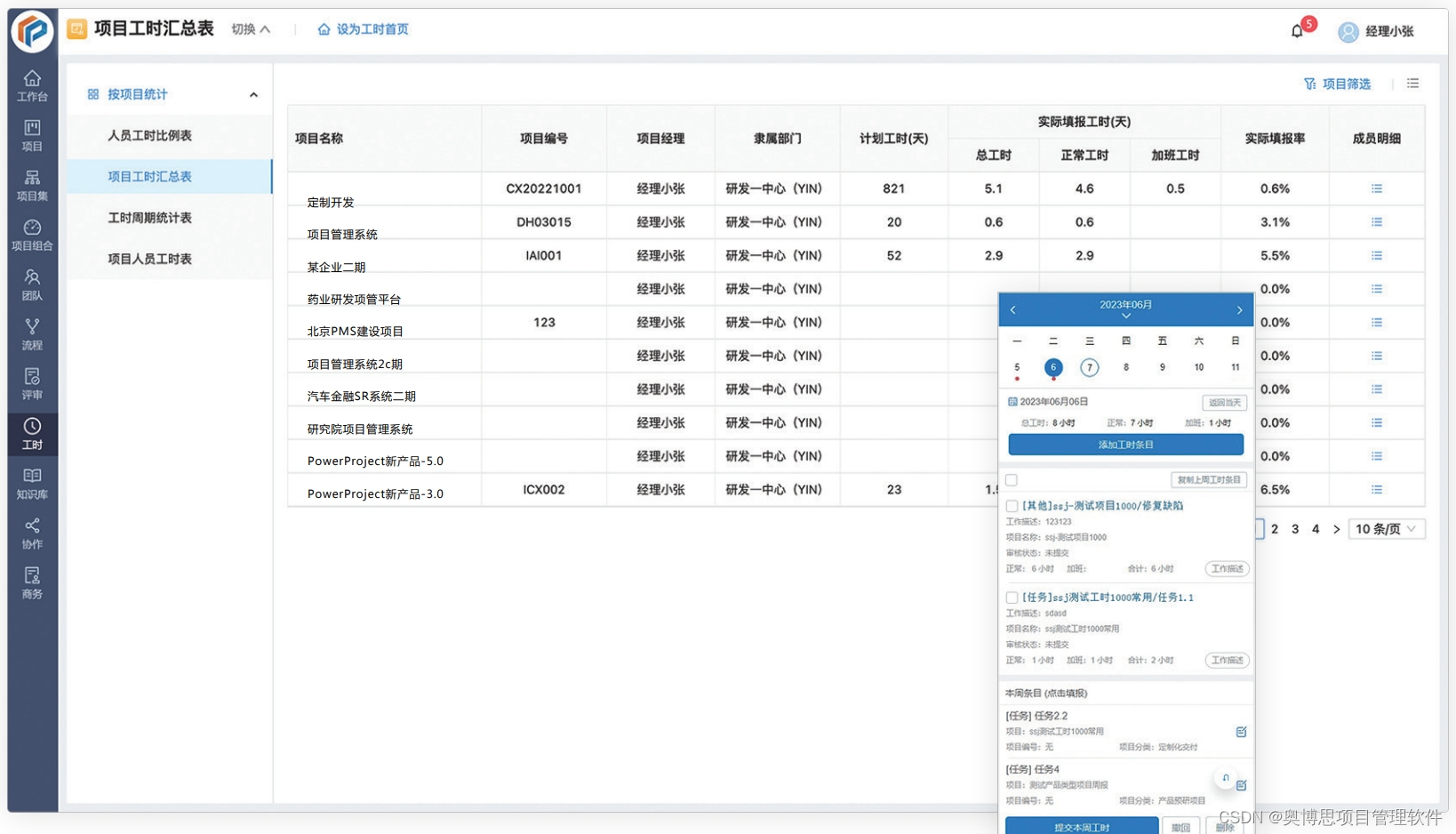 IPD项目管理体系的建立以及项目管理软件如何助力IPD高效落地