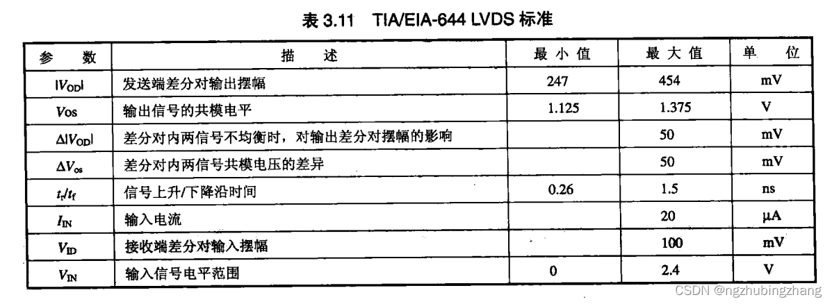 LVDS的特点