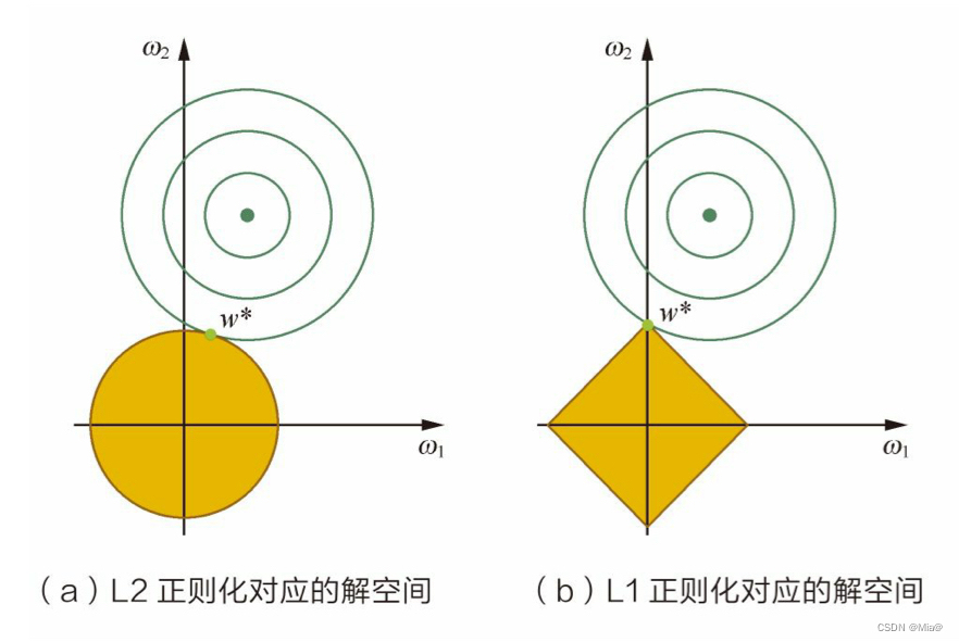 机器学习中的基础问题总结