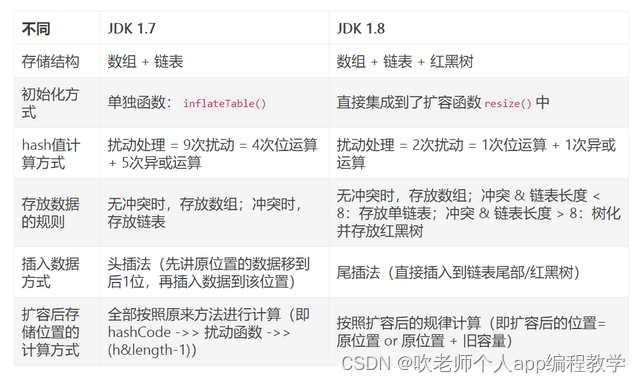 java集合题库详解