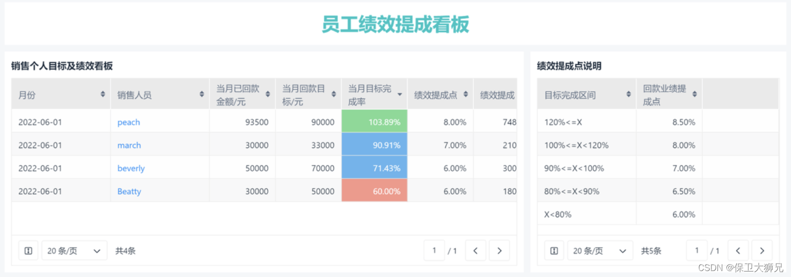 CRM系统主要是干什么？CRM系统主要功能和作用