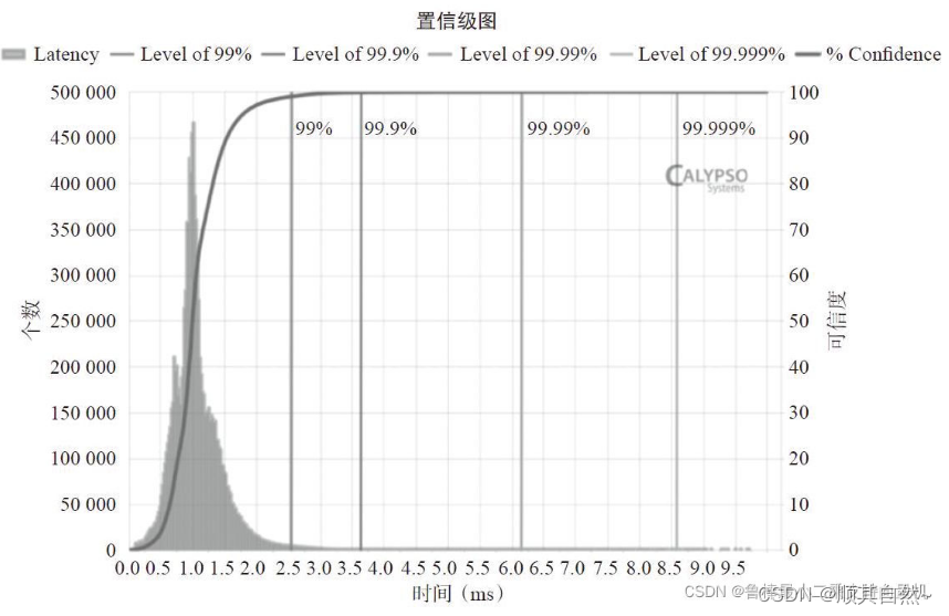 深入浅出SSD-CSDN博客