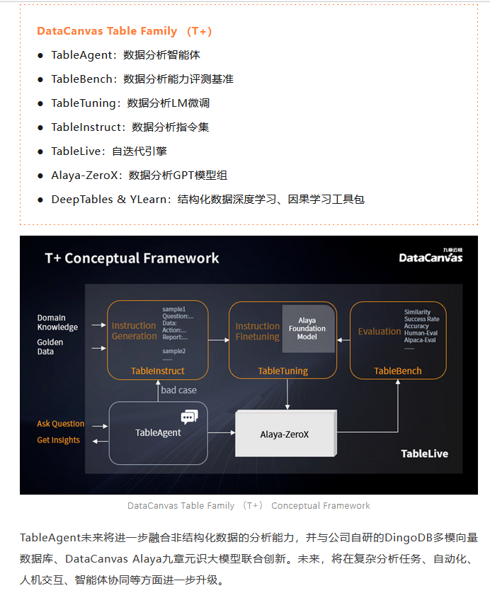 【玩转 TableAgent数据智能分析】-数据分析师的大模型