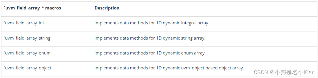 Disable Printing in UVM Utility Macros: Single Field Control