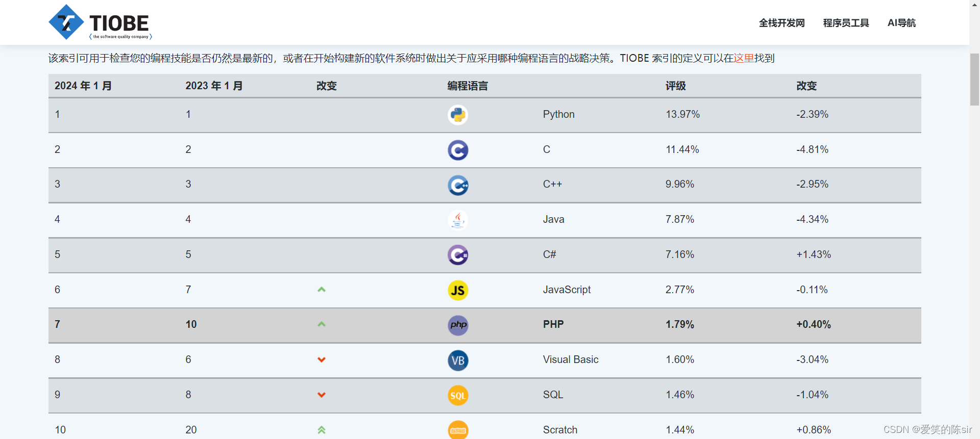 C语言零基础入门第1天《什么是C语言？》