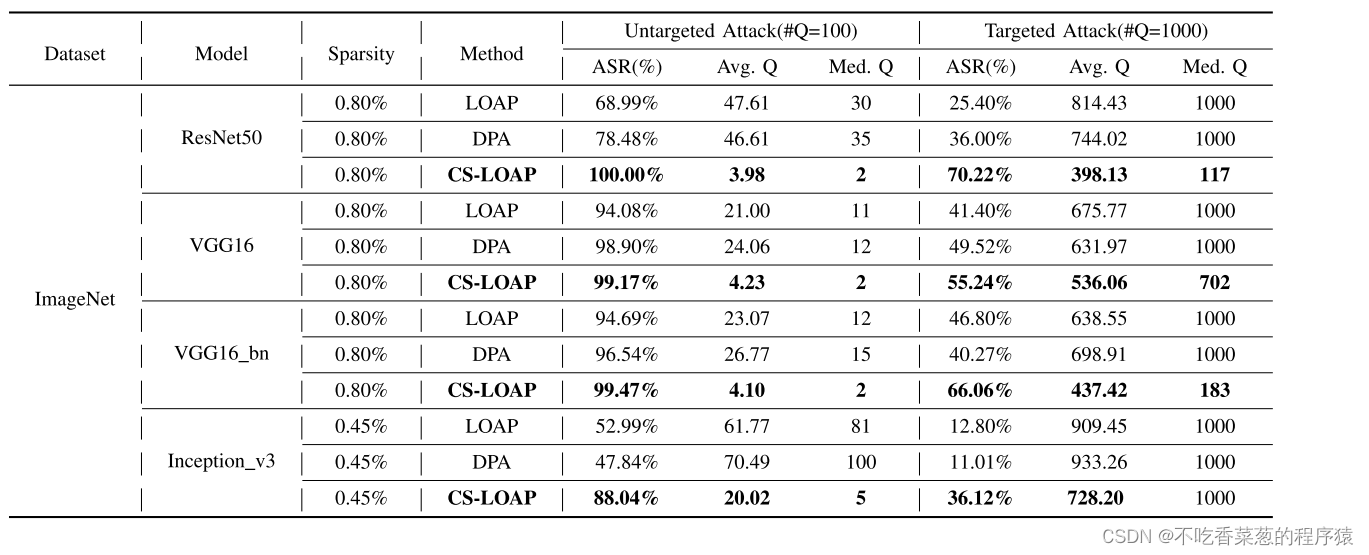 Cross-shaped Adversarial Patch Attack论文分享（侵删）_基于 补丁的对抗攻击-CSDN博客