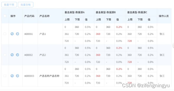 表格的合并