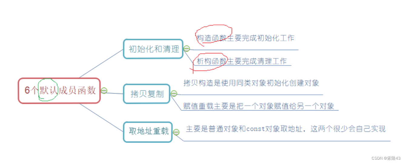 C++<span style='color:red;'>类</span>与对象中（<span style='color:red;'>个人</span><span style='color:red;'>笔记</span>）