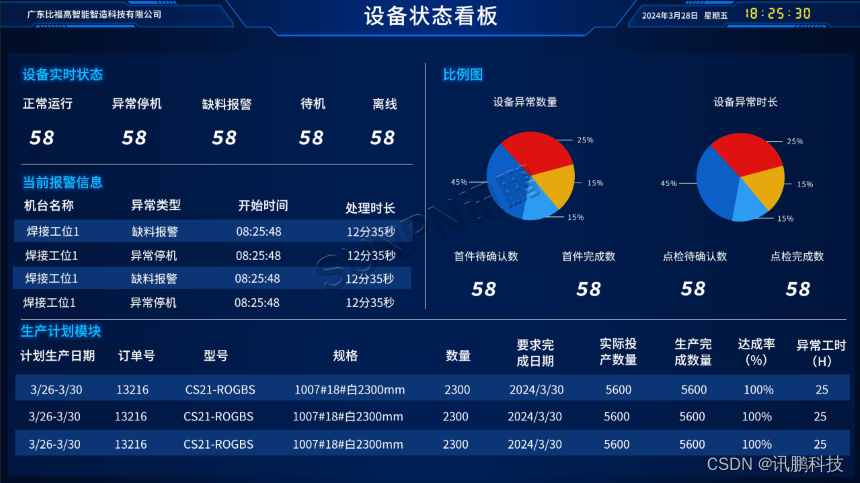 数字化工厂生产管理系统提升企业竞争力