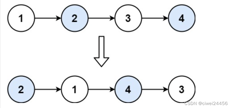 <span style='color:red;'>Leetcode</span> <span style='color:red;'>24</span>. <span style='color:red;'>两</span><span style='color:red;'>两</span><span style='color:red;'>交换</span><span style='color:red;'>链</span><span style='color:red;'>表</span><span style='color:red;'>中</span><span style='color:red;'>的</span><span style='color:red;'>节点</span>