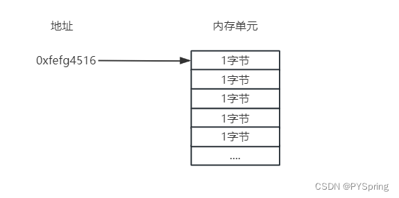 c语言-指针