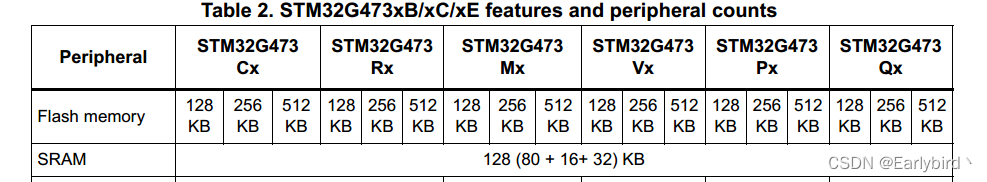 STM32G4x FLASH 读写（修改HAL库驱动）