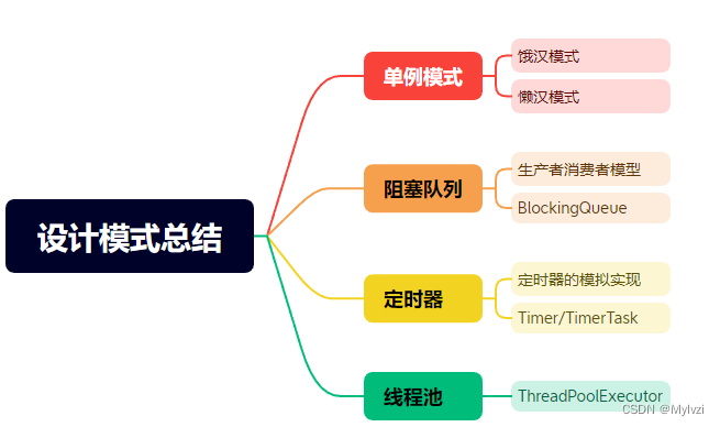 多线程编程设计模式(单例,阻塞队列,定时器,线程池)