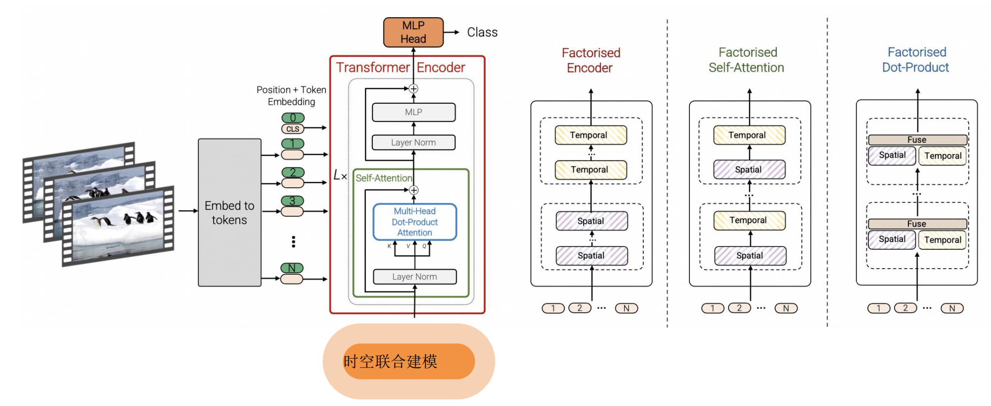 Sora技术原理解析