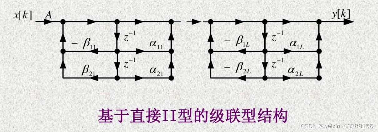 级联结构