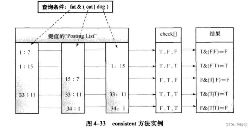 consistent方法实现的实例