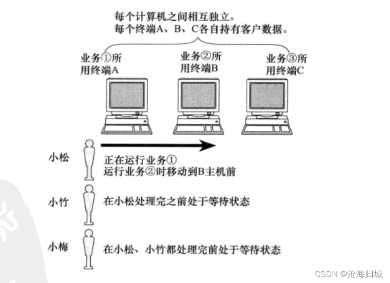 <span style='color:red;'>Linux</span>_网络基础<span style='color:red;'>1</span>_<span style='color:red;'>1</span>