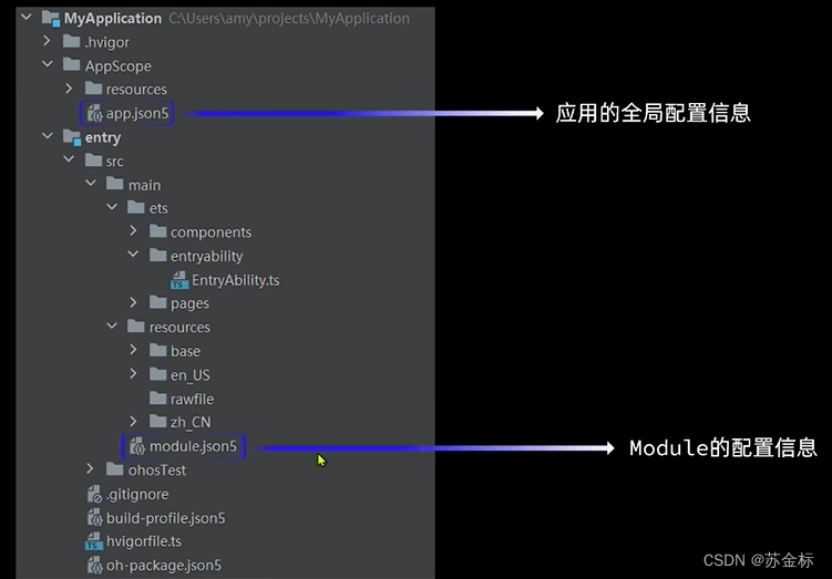 HarmonyOS-9(stage模式)