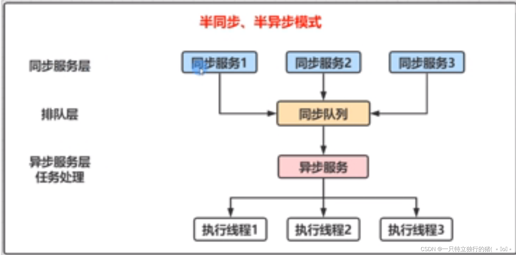 1.线程池的实现机制