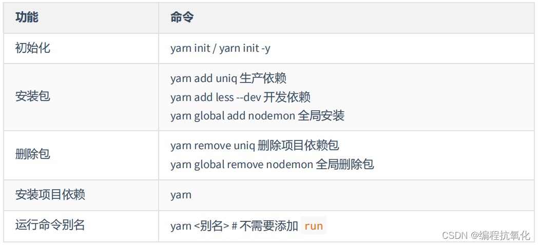 尚硅谷最新Node.js 学习笔记（三）