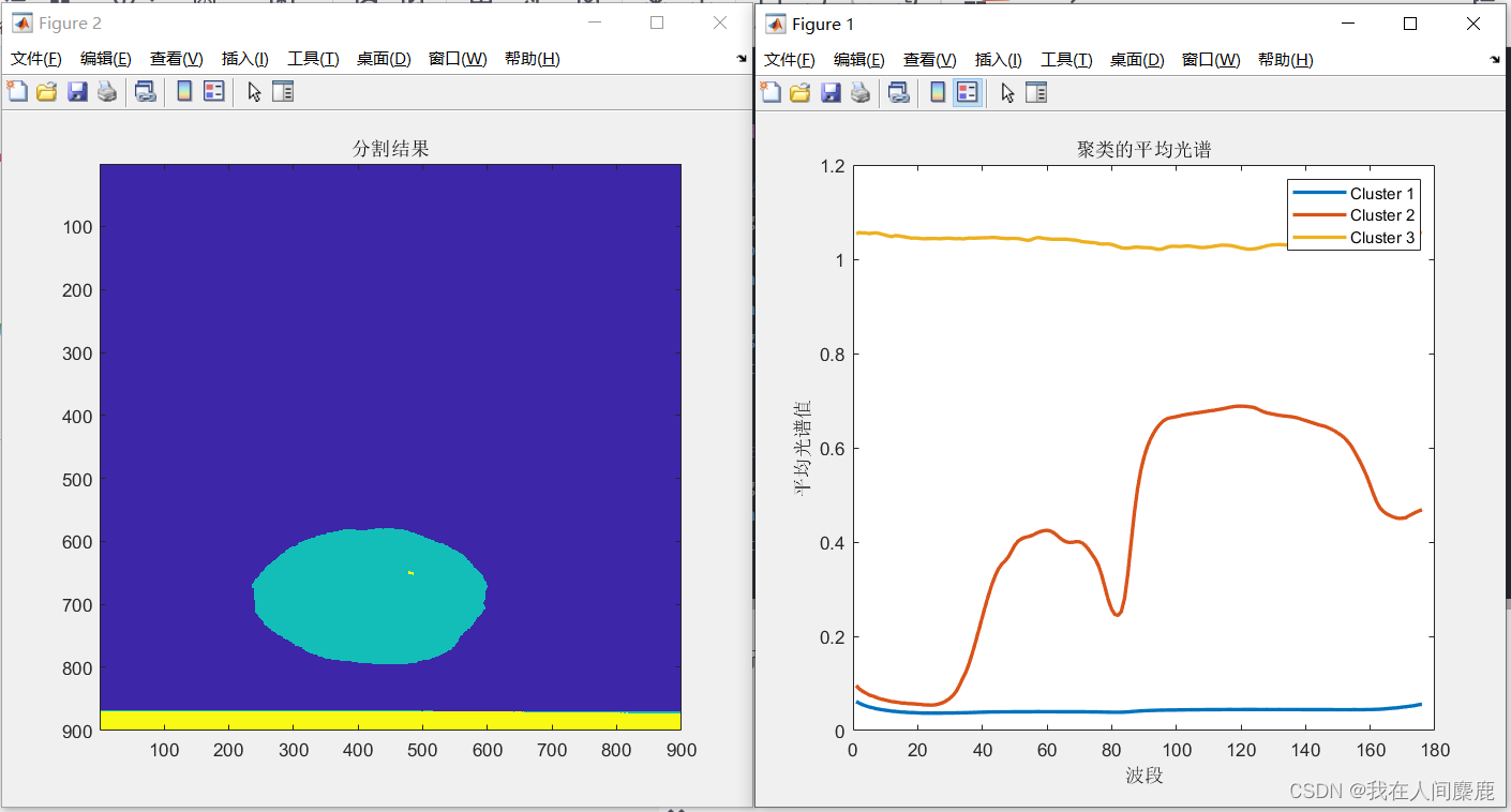 左图是目标分割结果，右图是每种类别的平均光谱