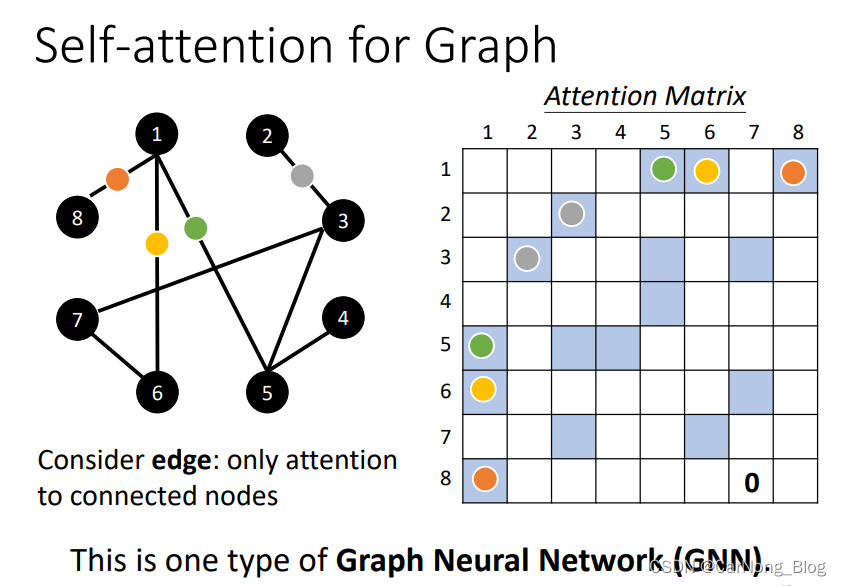 【深度学习-基础学习】Self-Attention 自注意力机制 笔记