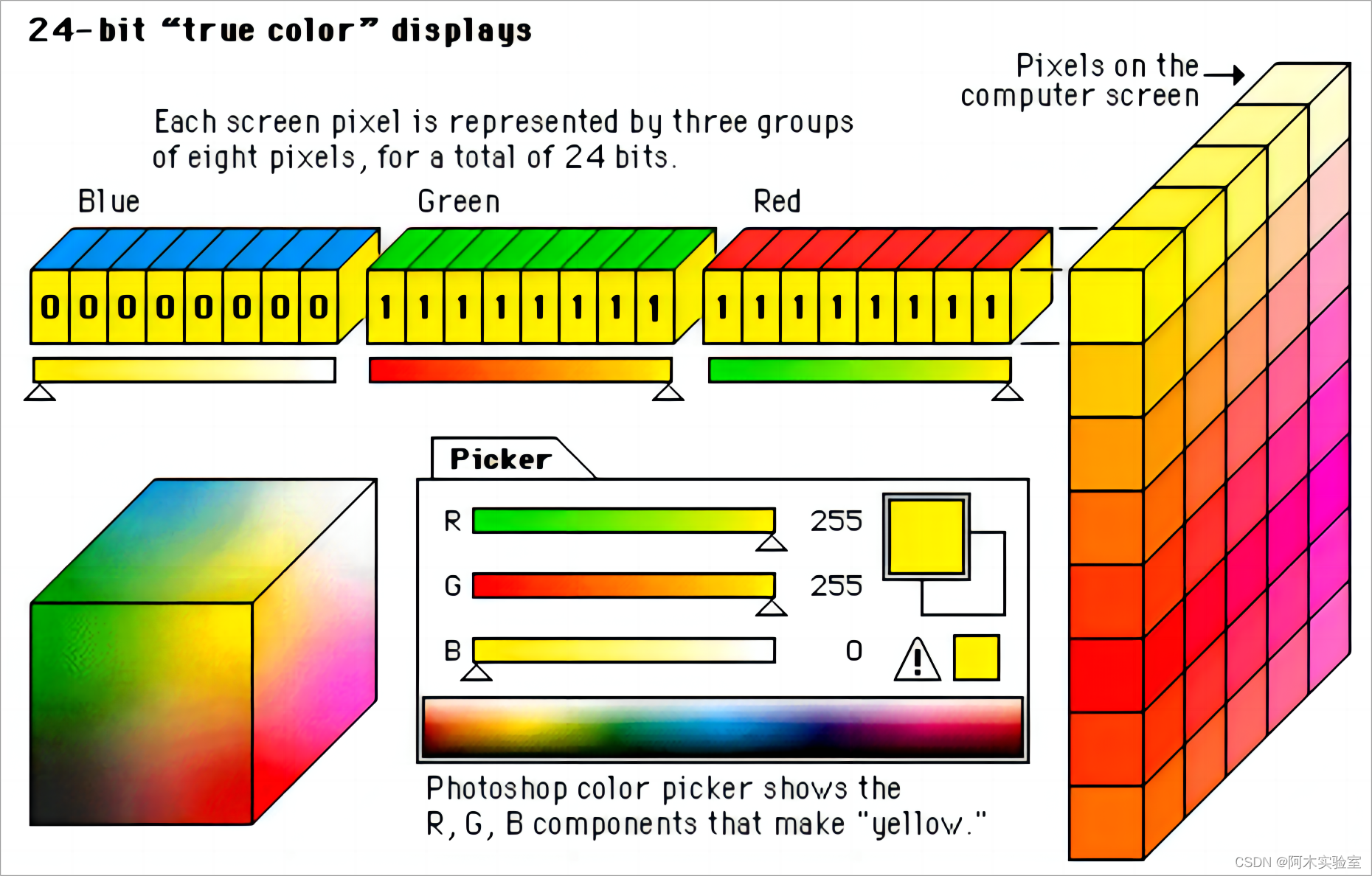 <span style='color:red;'>C</span>++<span style='color:red;'>结合</span><span style='color:red;'>OpenCV</span>：掌握<span style='color:red;'>图像</span><span style='color:red;'>基础</span>与<span style='color:red;'>处理</span>