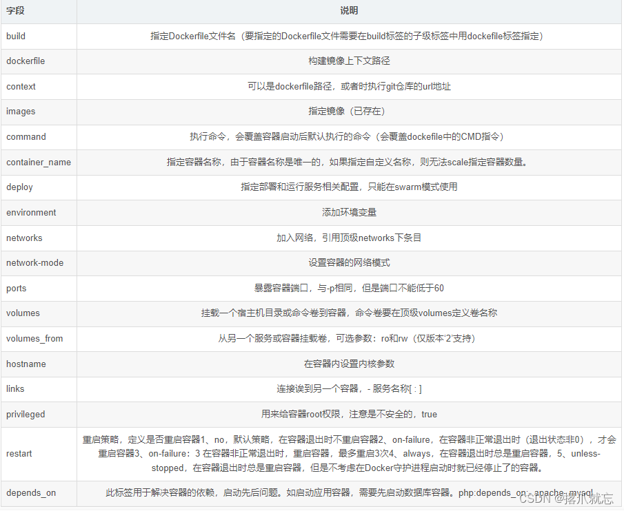 docker-compose安装及转换为k8s集群部署