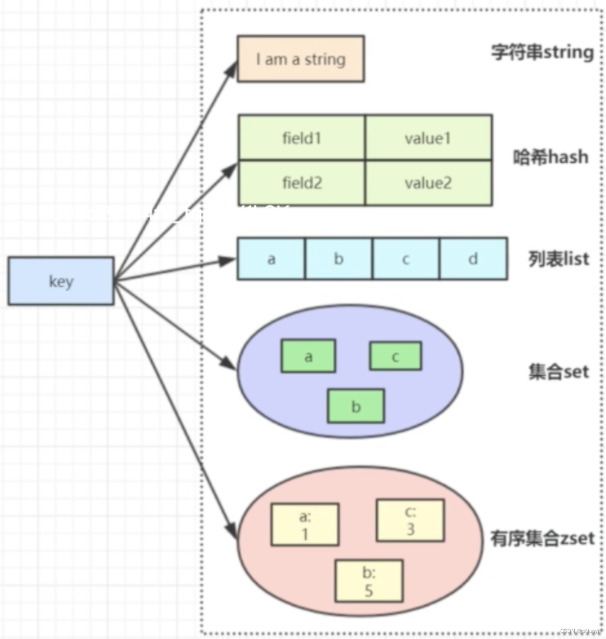 1、Redis核心数据结构: <span style='color:red;'>魔法</span><span style='color:red;'>般</span><span style='color:red;'>的</span>数据存储<span style='color:red;'>之</span>旅